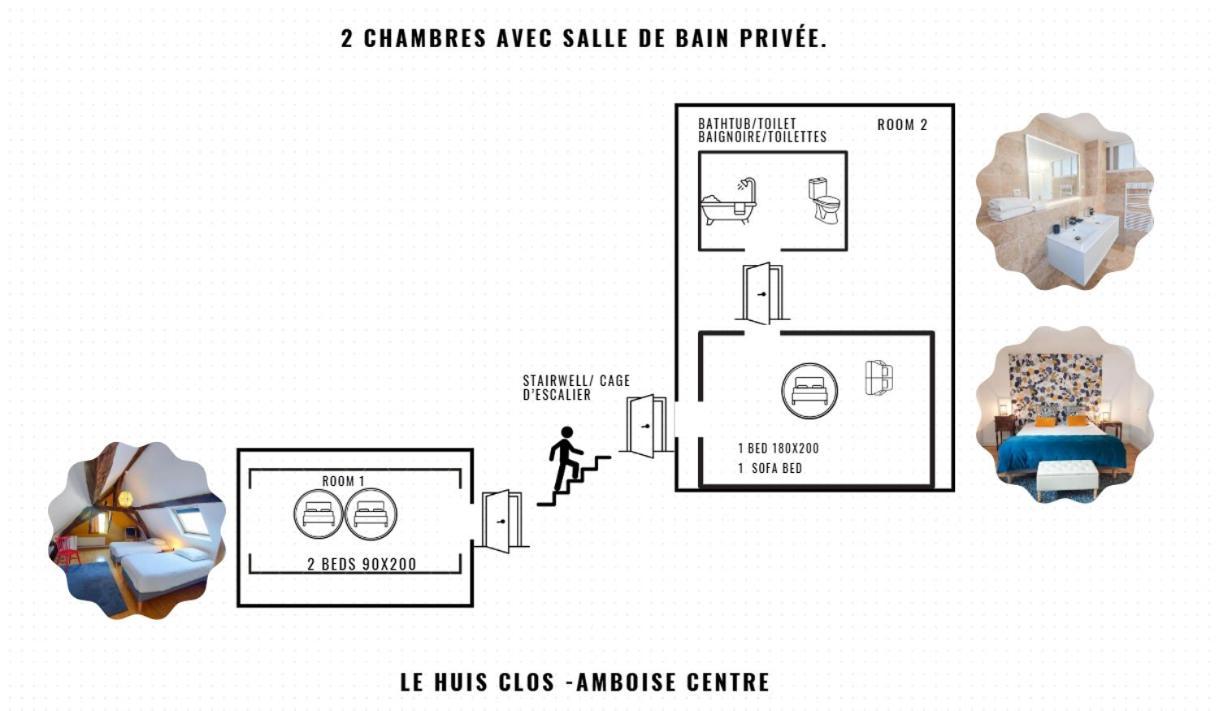 Le Huis Clos Amboise Exteriér fotografie